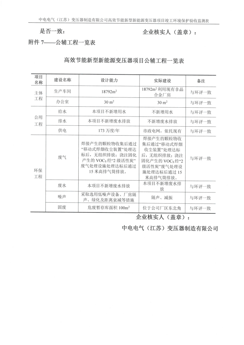 乐鱼网页版（江苏）变压器制造有限公司验收监测报告表_36.png